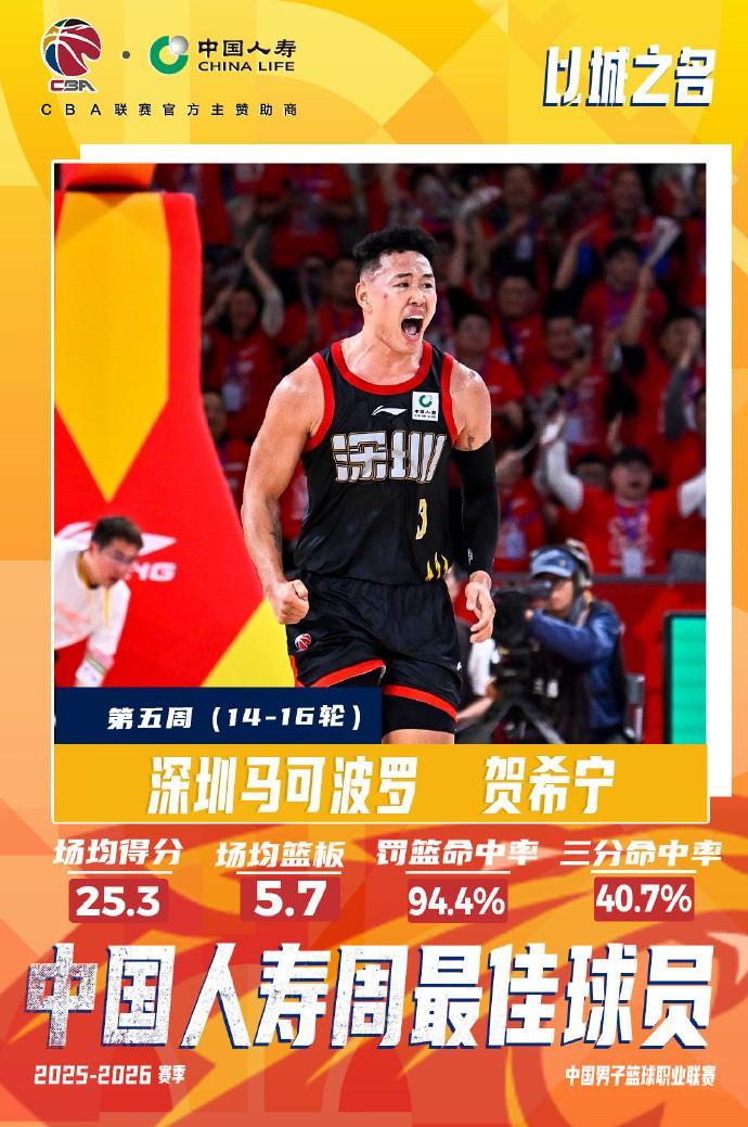 实至名归！CBA常规赛第五周最佳球员：深圳后卫贺希宁当选